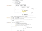 css基本知识框架图