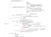 JQuery基本知识框架思维导图(上)