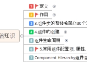《Ext JS模板与组件基本框架图----组件》