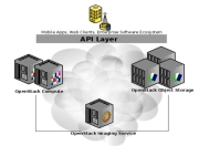 OpenStack是什么，OpenStack详解