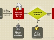SELinux深入理解