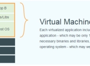 Docker简介