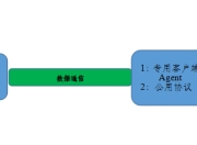 企业级分布式监控系统--zabbix