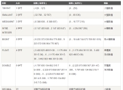 MySQL