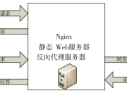 Nginx4大模块——proxy、headers、upstream、stream