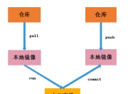docker--从仓库下载镜像到推送自己的项目到仓库步骤详解
