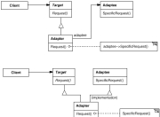 设计模式（Design Patterns）详解