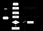 基于Go的websocket消息服务