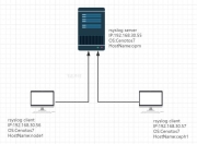rsyslog & syslog详解