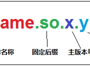 Linux共享库、静态库、动态库详解