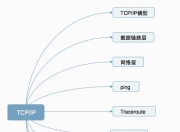 关于TCP/IP，必知必会的十个经典问题[转]