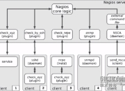 NRPE介绍