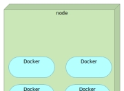 Zookeeper vs etcd vs Consul