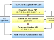 分布式任务系统gearman的python实战