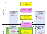 网络IO和磁盘IO详解