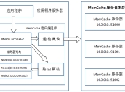 Memcache是谁，它为什么而奋斗？【内容转】