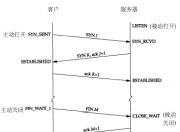 一次TIME_WAIT和CLOSE_WAIT故障和解决办法
