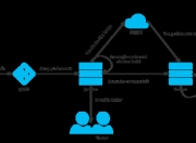 基于Jenkins，docker实现自动化部署（持续交互）【转】
