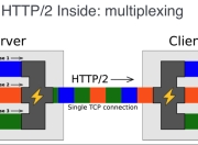 使用 HTTP/2 提升性能的几个建议