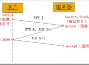 一切皆Socket