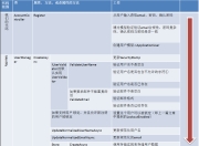 ASP.NET Core Identity 实战（2）——注册、登录、Claim