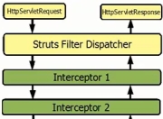 struts2学习笔记--拦截器(Interceptor)和登录权限验证Demo