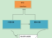 代理设计模式之静态代理与动态代理(超..)详解