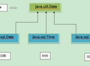 java基础--java.util.Date类型小结