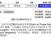 计算机网络学习笔记--数据链据层之MAC子层(整理)