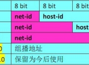计算机网络学习笔记--网络层之IP地址与子网