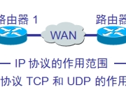 计算机网络学习笔记--传输层知识总结
