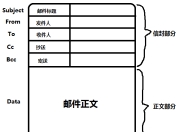 应用层之E-mail服务及javaMail邮件发送的知识总结