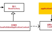 深入理解Spring--动手实现一个简单的SpringIOC容器