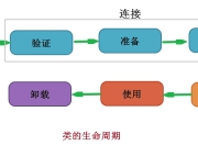java笔记--理解java类加载器以及ClassLoader类