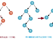 数据结构笔记--二叉查找树概述以及java代码实现