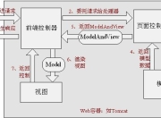 springMVC初探--环境搭建和第一个HelloWorld简单项目