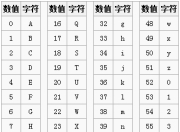 java单向加密算法小结(1)--Base64算法