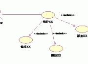 UML用例图中包含(include)、扩展(extend)和泛化(generalization）三种关系详解