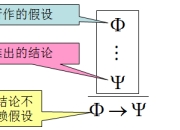 数理逻辑之 自然演算规则（三）