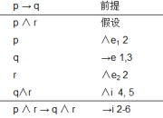数理逻辑之 自然演算规则（四）