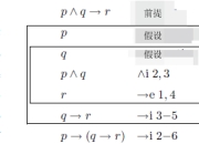 数理逻辑之 命题逻辑可靠性