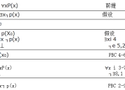 谓词逻辑之 等价关系证明