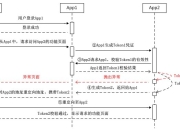 单点登录系统SSO原理及流程